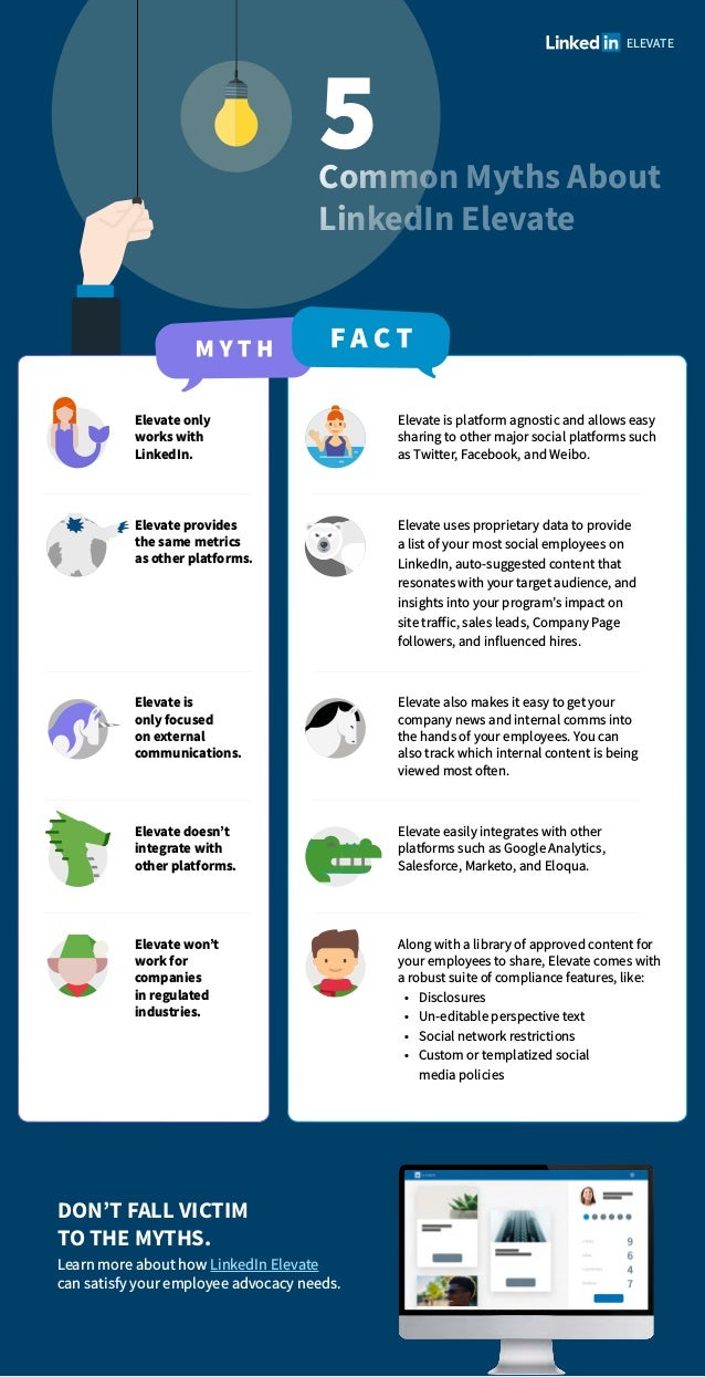 Common Misconceptions Common Misconceptions